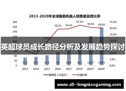 英超球员成长路径分析及发展趋势探讨 英超球员成长路径分析及发展趋势探讨