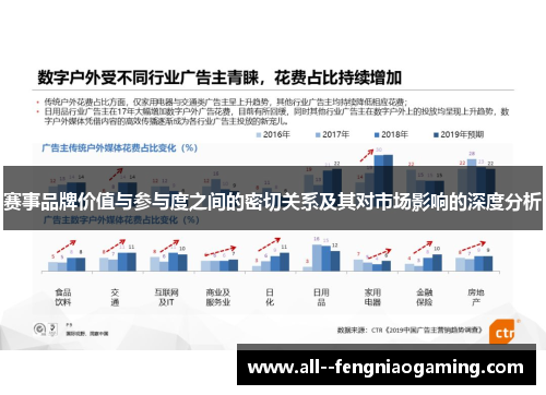 赛事品牌价值与参与度之间的密切关系及其对市场影响的深度分析