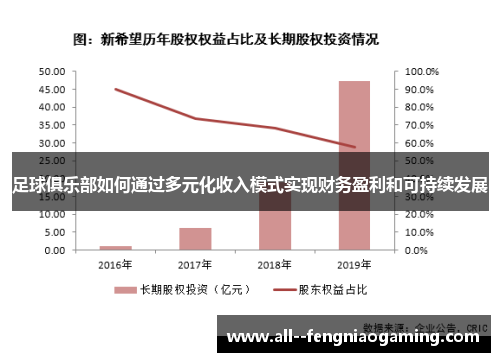 足球俱乐部如何通过多元化收入模式实现财务盈利和可持续发展 足球俱乐部如何通过多元化收入模式实现财务盈利和可持续发展
