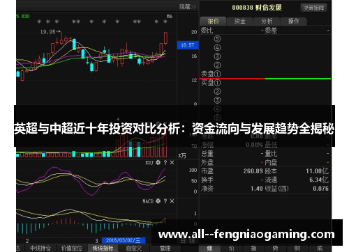 英超与中超近十年投资对比分析:资金流向与发展趋势全揭秘 英超与中超近十年投资对比分析:资金流向与发展趋势全揭秘