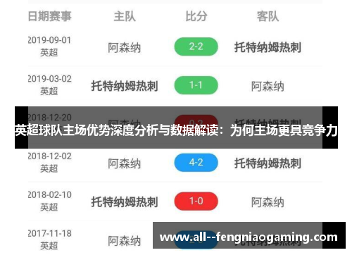 英超球队主场优势深度分析与数据解读:为何主场更具竞争力 英超球队主场优势深度分析与数据解读:为何主场更具竞争力