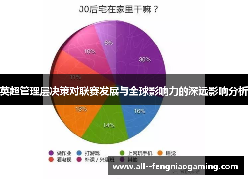 英超管理层决策对联赛发展与全球影响力的深远影响分析 英超管理层决策对联赛发展与全球影响力的深远影响分析