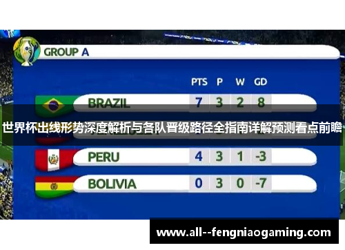 世界杯出线形势深度解析与各队晋级路径全指南详解预测看点前瞻 世界杯出线形势深度解析与各队晋级路径全指南详解预测看点前瞻