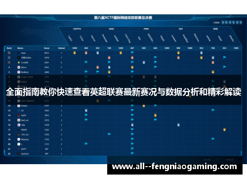 全面指南教你快速查看英超联赛最新赛况与数据分析和精彩解读