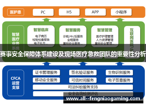 赛事安全保障体系建设及现场医疗急救团队的重要性分析
