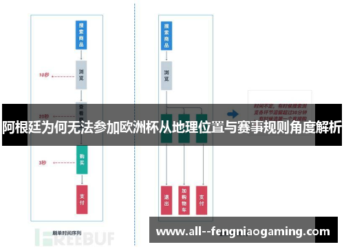阿根廷为何无法参加欧洲杯从地理位置与赛事规则角度解析