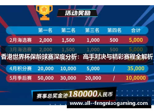 香港世界杯保龄球赛深度分析：高手对决与精彩赛程全解析