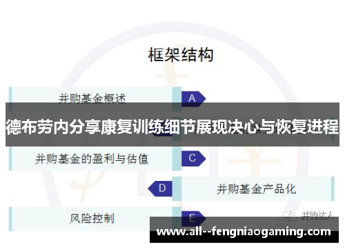 德布劳内分享康复训练细节展现决心与恢复进程